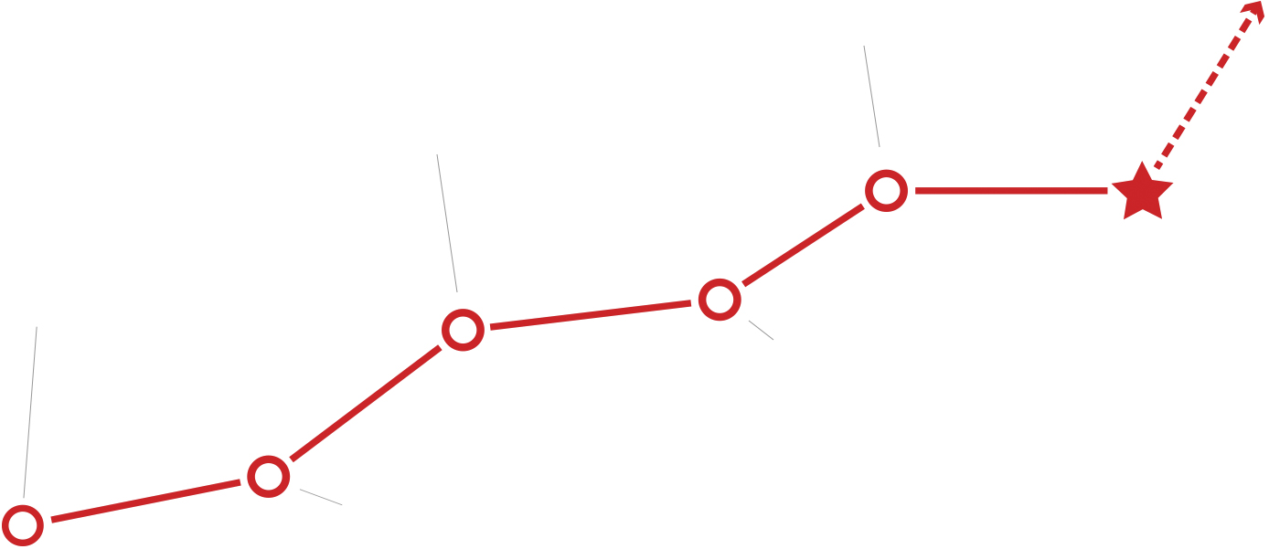 Этапы продвижения сайта